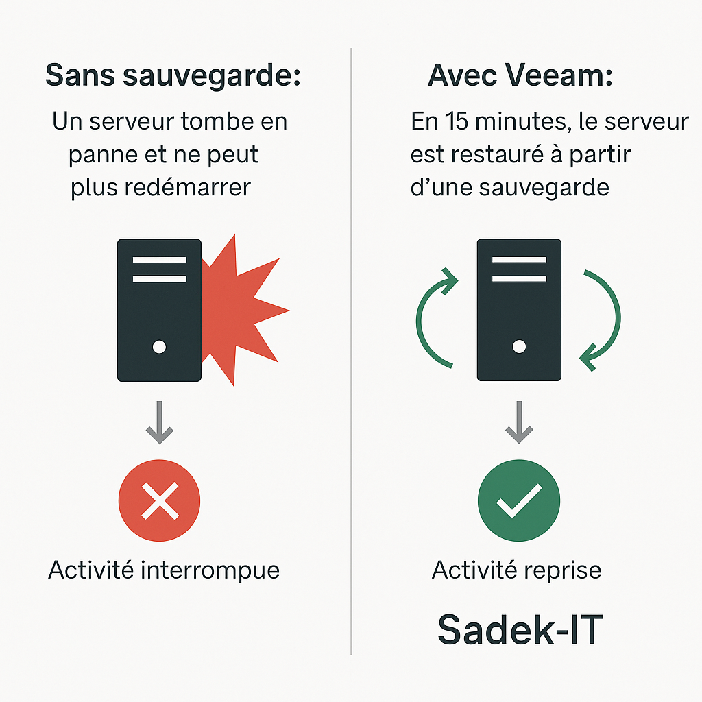 Comparatif Veeam